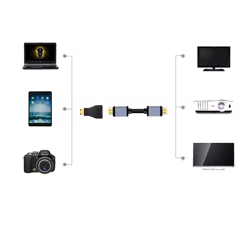 MINI HDMI-compatible Male TO H - Hdmi Cable review and price